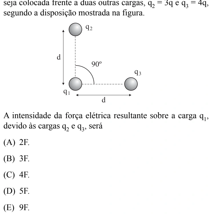 Figura da questão 54 de Física — UNIFESP 2009 CG