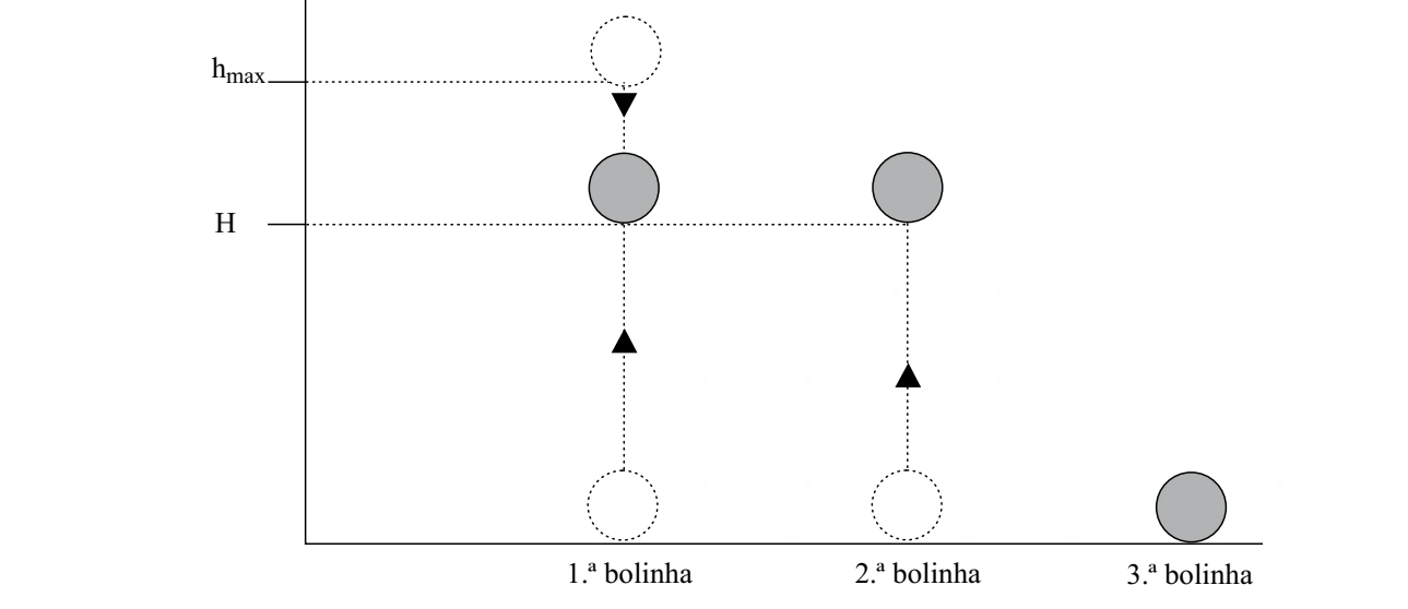 Figura da questão 11 de Física — UNIFESP 2011 CE