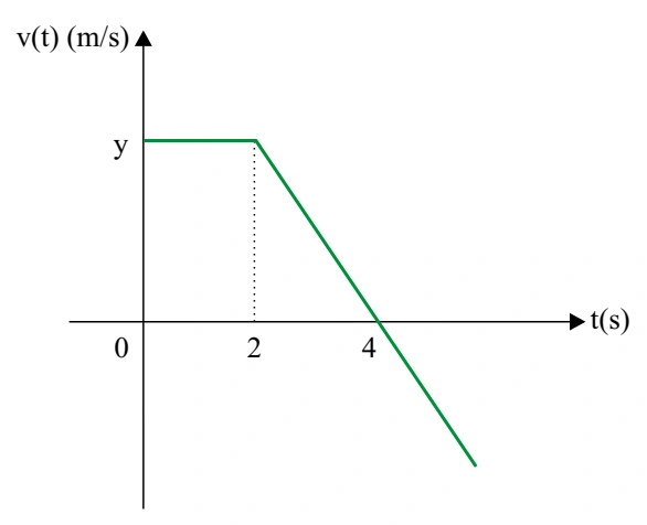 Figura da questão 11 de Física — UNIFESP 2012 CE