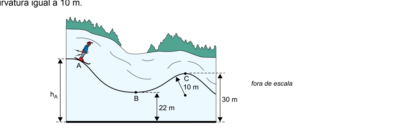 Figura da questão 11 de Física — UNIFESP 2015 CE