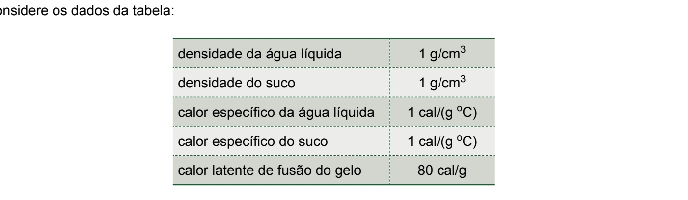 Figura da questão 13 de Física — UNIFESP 2015 CE