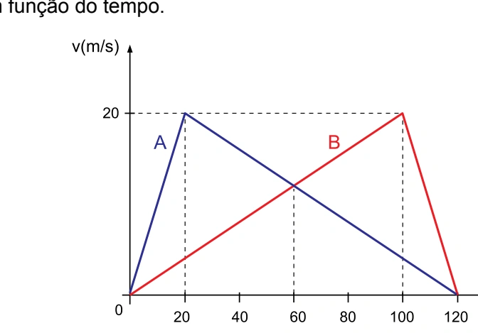 Figura da questão 11 de Física — UNIFESP 2016 CE
