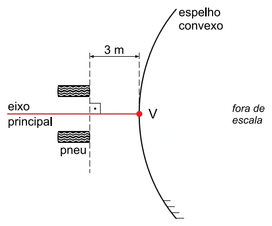Figura da questão 14 de Física — UNIFESP 2016 CE
