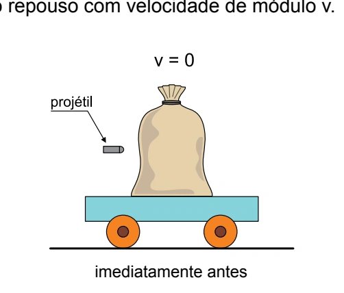 Figura da questão 12 de Física — UNIFESP 2017 CE