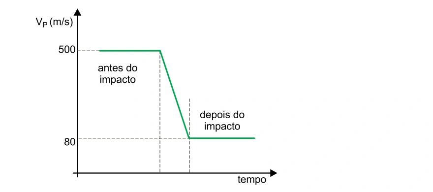 Figura da questão 12 de Física — UNIFESP 2017 CE
