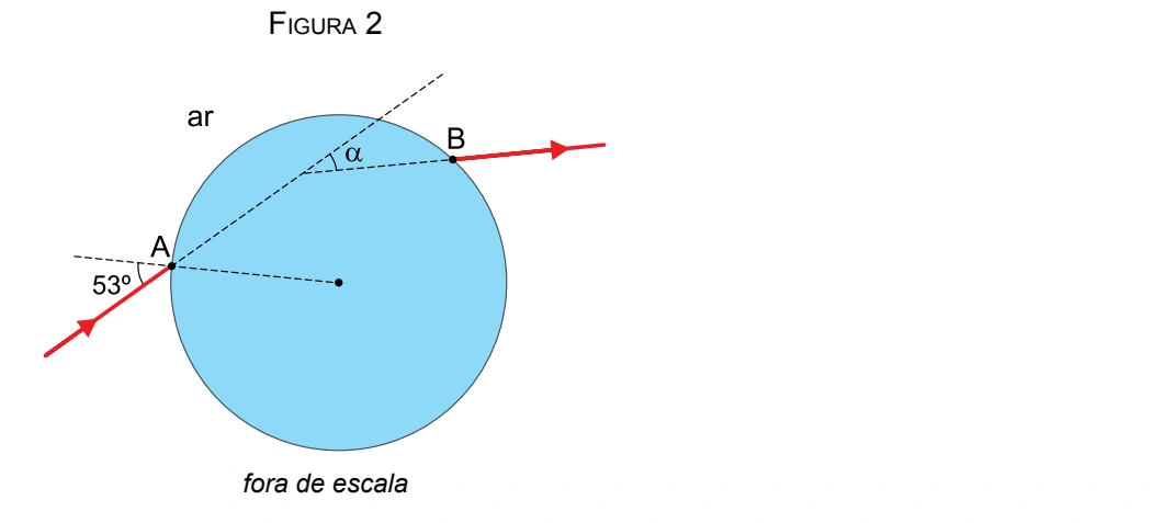 Figura da questão 14 de Física — UNIFESP 2017 CE