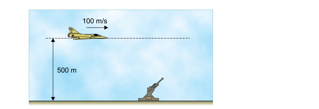 Figura da questão 11 de Física — UNIFESP 2018 CE