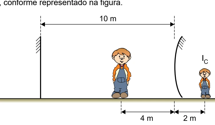 Figura da questão 14 de Física — UNIFESP 2018 CE