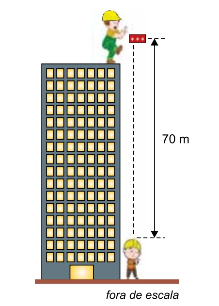 Figura da questão 11 de Física — UNIFESP 2019 CE