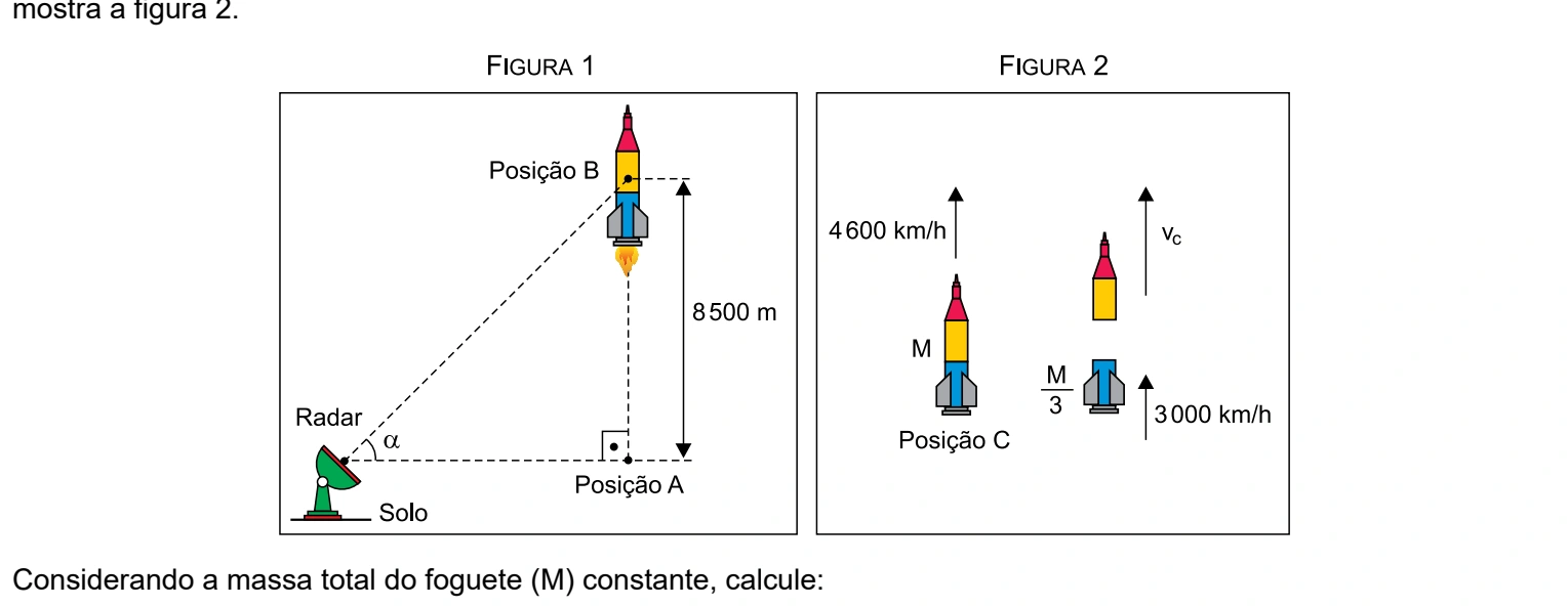 Figura da questão 11 de Física — UNIFESP 2020 CE