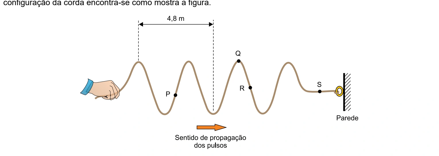 Figura da questão 14 de Física — UNIFESP 2020 CE