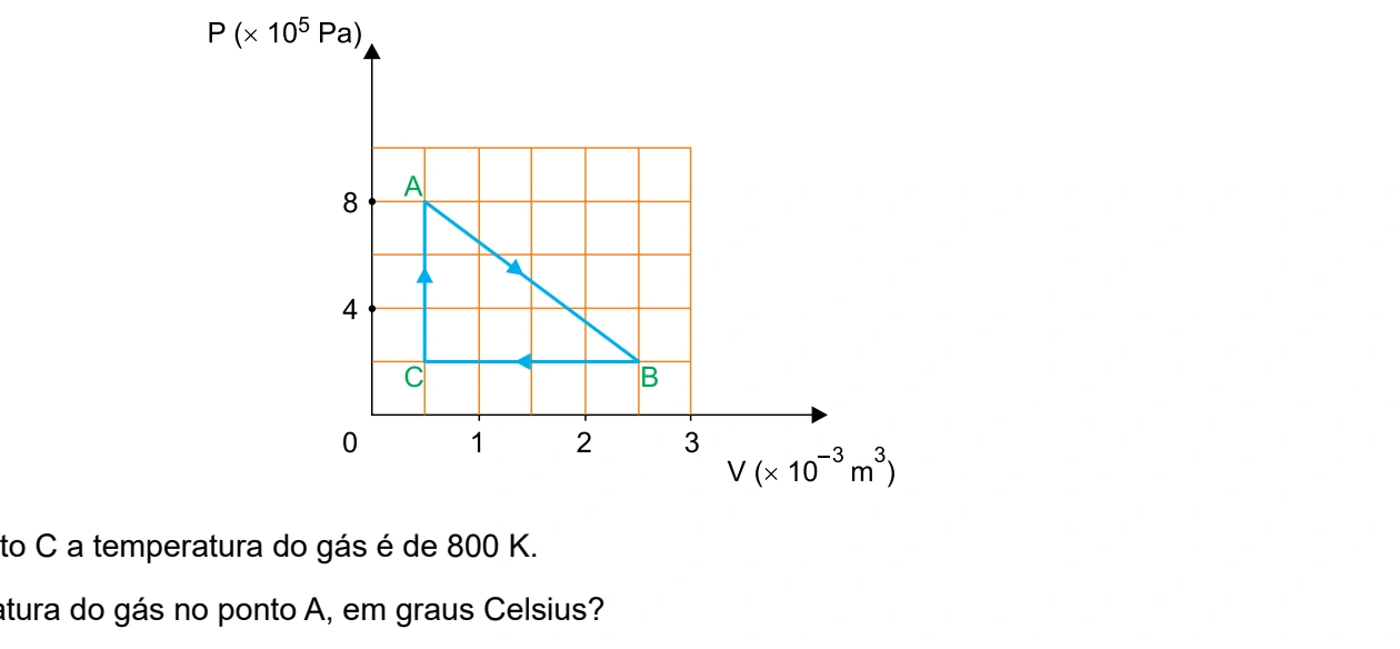 Figura da questão 13 de Física — UNIFESP 2021 CE