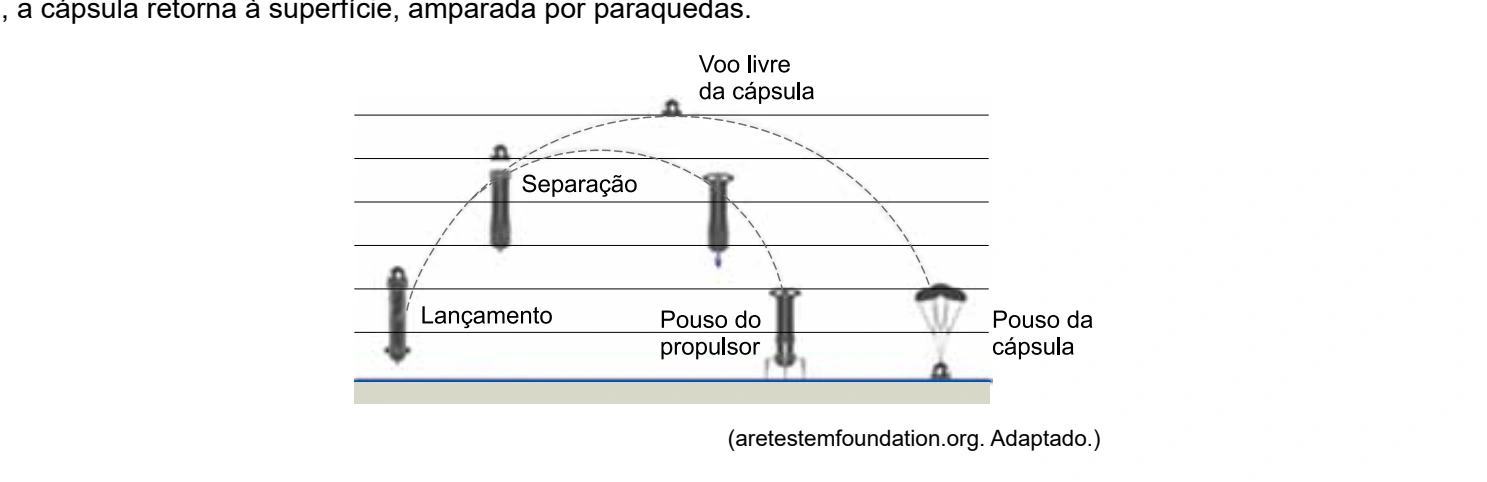 Figura da questão 12 de Física — UNIFESP 2022 CE
