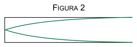 Figura da questão 14 de Física — UNIFESP 2022 CE