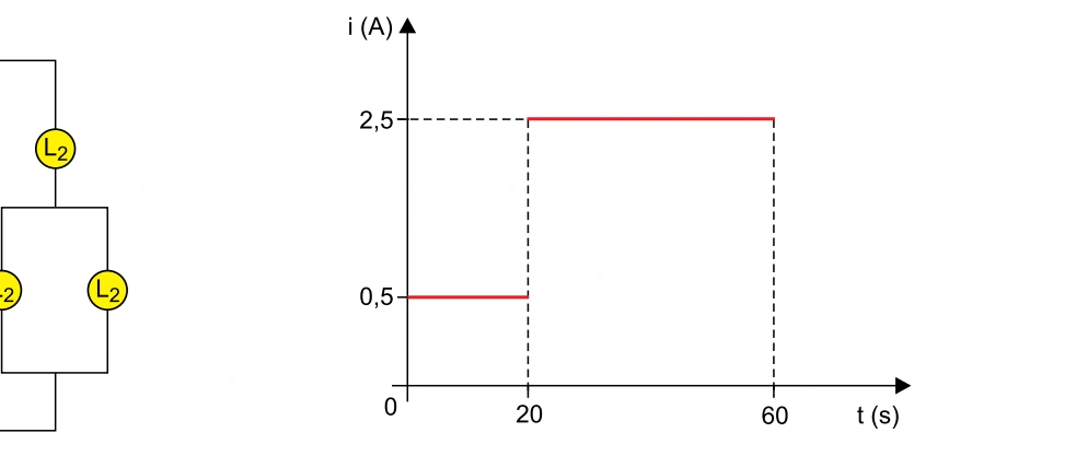 Figura da questão 15 de Física — UNIFESP 2023 CE