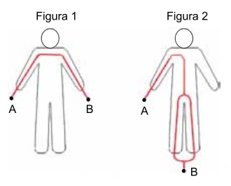 Figuras 1 e 2 dos caminhos da corrente no boneco: entre os dois braços e entre um braço, o tórax e uma perna