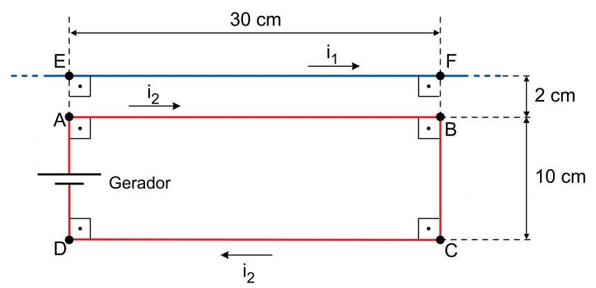 Circuito retangular ABCD alimentado por gerador e fio retilíneo EF paralelo ao lado AB; são indicadas as correntes i1 e i2 e as distâncias de 30 cm, 10 cm e 2 cm