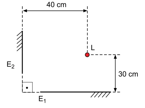 Figura do campo de Resolução e Resposta para o item a: espelhos E1 e E2 perpendiculares e lâmpada L