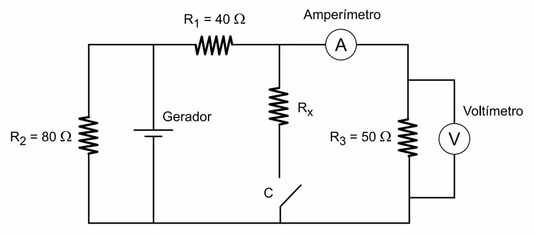 Circuito com gerador, resistores R1=40Ω, R2=80Ω, R3=50Ω, Rx, chave C, amperímetro e voltímetro