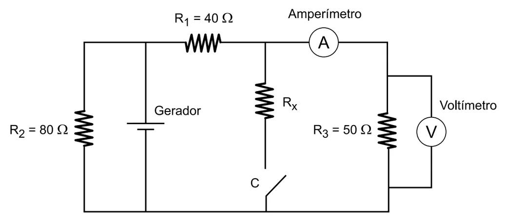 Circuito com gerador, resistores R1=40Ω, R2=80Ω, R3=50Ω, Rx, chave C, amperímetro e voltímetro