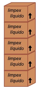 Pilha de cinco caixas iguais, uma sobre a outra, com setas indicando o lado para cima.