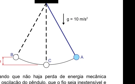 Pêndulo simples oscilando entre A e B, com C no ponto mais baixo