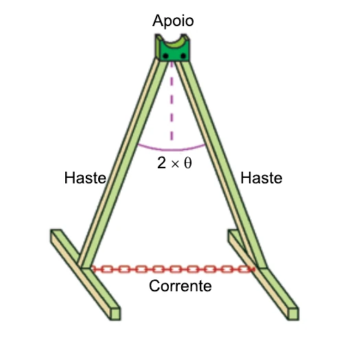 Cavalete simétrico com duas hastes, apoio superior, ângulo total 2 teta e corrente horizontal entre as hastes