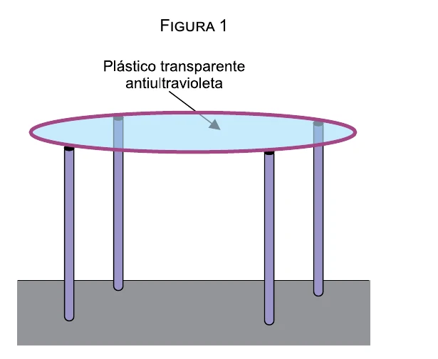 Figura 1: plástico transparente antiultravioleta plano, estendido em uma armação circular sobre o piso