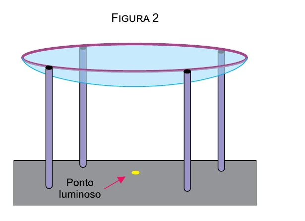 Figura 2: toldo encurvado pela água funcionando como lente e formando ponto luminoso no piso