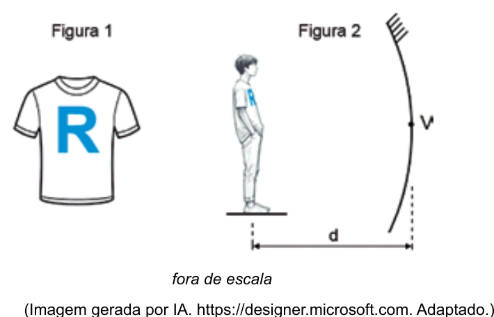 Figura 1: camiseta com a letra R. Figura 2: Ricardo diante de espelho esférico côncavo a uma distância d maior que 2f do vértice V