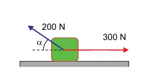 Caixa sobre plano horizontal submetida a uma força de 300 N para a direita e a uma força de 200 N inclinada para cima e para a esquerda, formando ângulo alfa com a horizontal