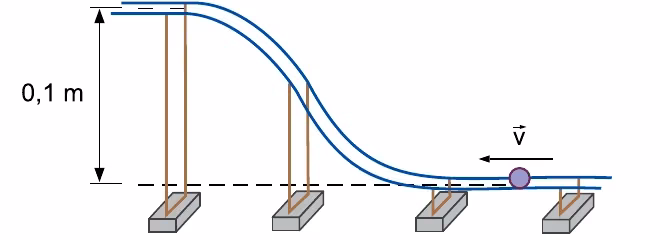 Trecho de trilho com rampa elevando a bolinha em 0,1 m entre dois níveis horizontais