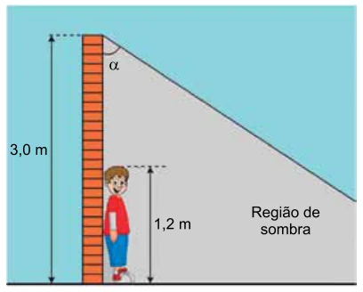 Criança de 1,2 m junto a muro de 3 m; raios solares inclinados em relação à vertical.