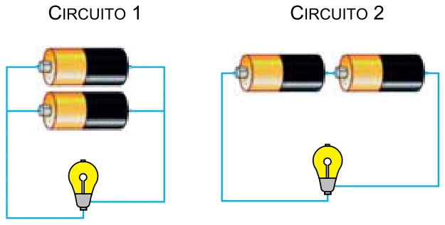 Circuito 1, com duas pilhas ligadas em paralelo à lâmpada, e circuito 2, com as duas pilhas ligadas em série com a lâmpada