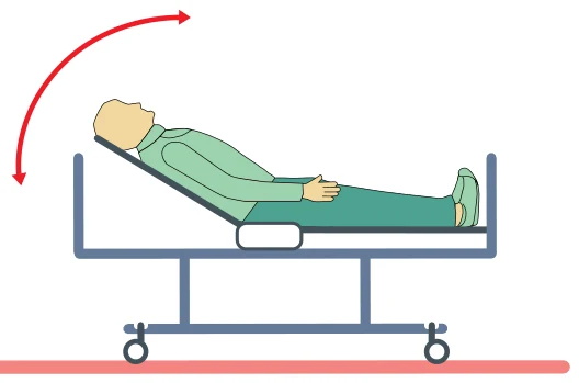 Cama hospitalar com a parte da superfície que sustenta o tronco do paciente girando para cima, indicada por uma seta curva