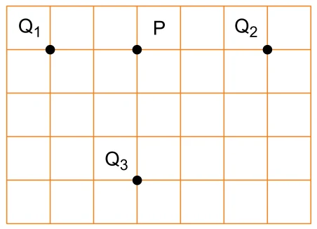 Malha quadriculada com as cargas Q1 e Q2 na mesma linha do ponto P, a duas e a três quadrículas de P, e Q3 três quadrículas abaixo de P