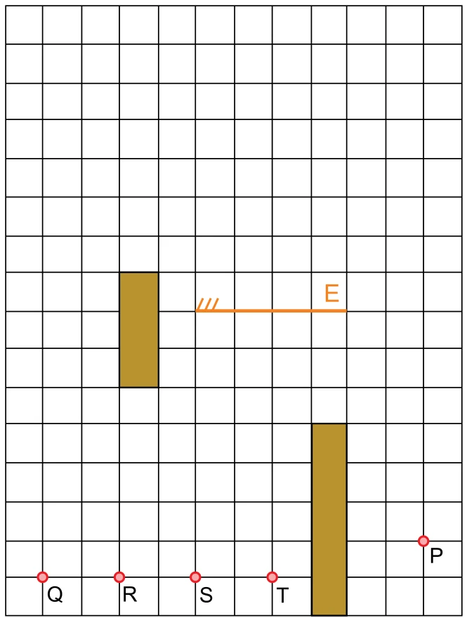 Malha quadriculada com o espelho horizontal E, dois obstáculos opacos retangulares, o observador P à direita e os pontos Q, R, S e T na linha de baixo