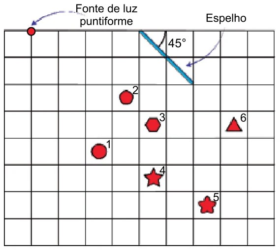 Malha quadriculada com a fonte de luz puntiforme no canto superior esquerdo, o espelho plano inclinado a 45° e seis objetos numerados de 1 a 6