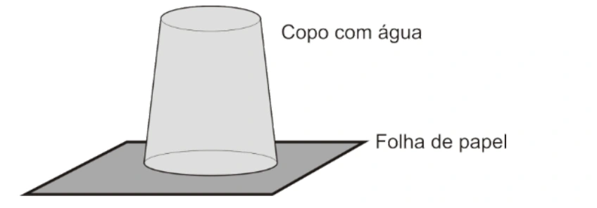 Copo cheio de água invertido e fechado por folha de papel, questão 23 da UFT 2022.1