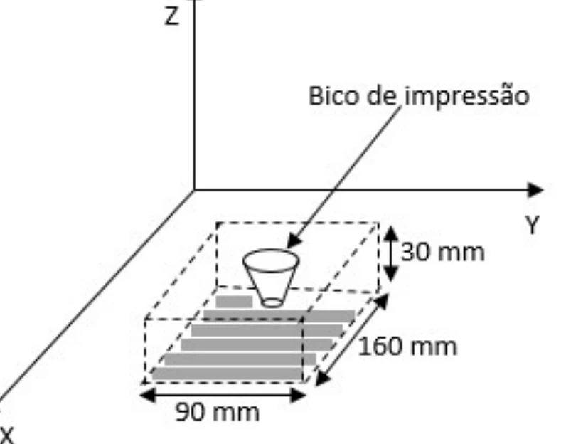 Bloco de calibração de uma impressora 3D, questão 25 da UFT 2022.2