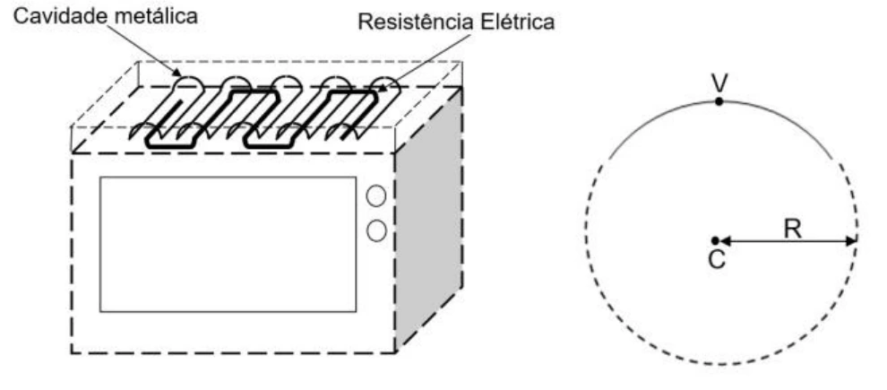 Forno elétrico e seção circular da cavidade refletora, questão 24 da UFT 2023.1