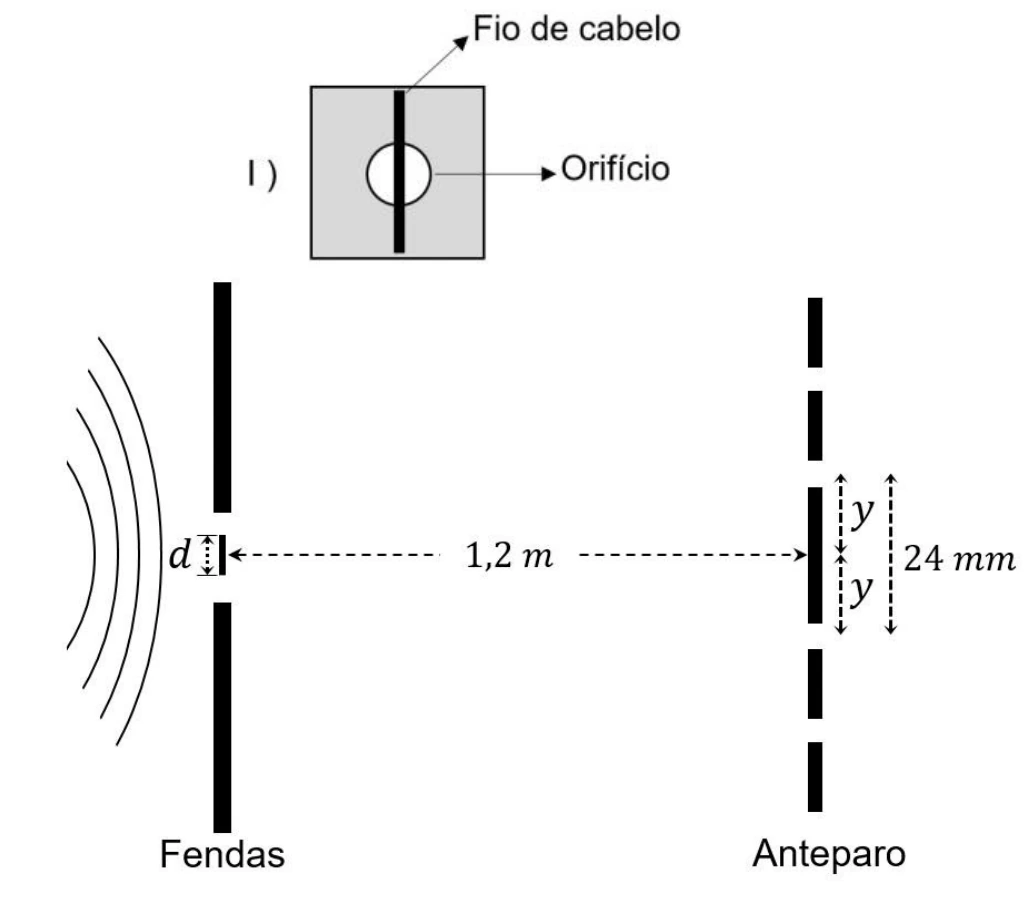 Experimento de interferência para medir a espessura de um fio de cabelo, questão 25 da UFT 2023.1