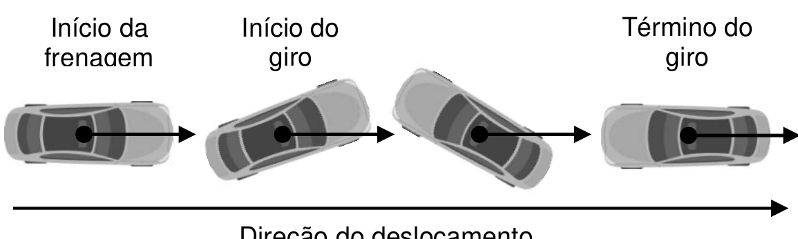 Sequência do cavalo-de-pau da questão 24 da UFT 2023.2