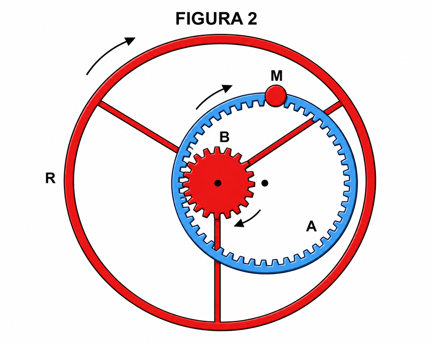 Figura 2 – Esquema das engrenagens A, B e roda R