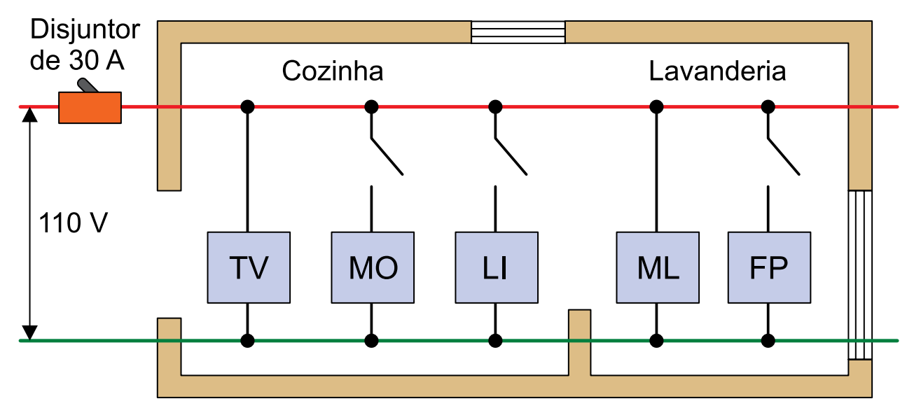 Planta da cozinha e lavanderia com disjuntor de 30 A, 110 V, e os eletrodomésticos TV, MO, LI, ML e FP