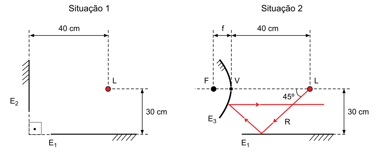 Situação 1 – espelhos planos E1 e E2 perpendiculares, lâmpada L a 30cm e 40cm