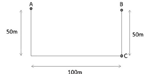 Trajetória entre os pontos A, B e C, com dimensões de 100 m por 50 m